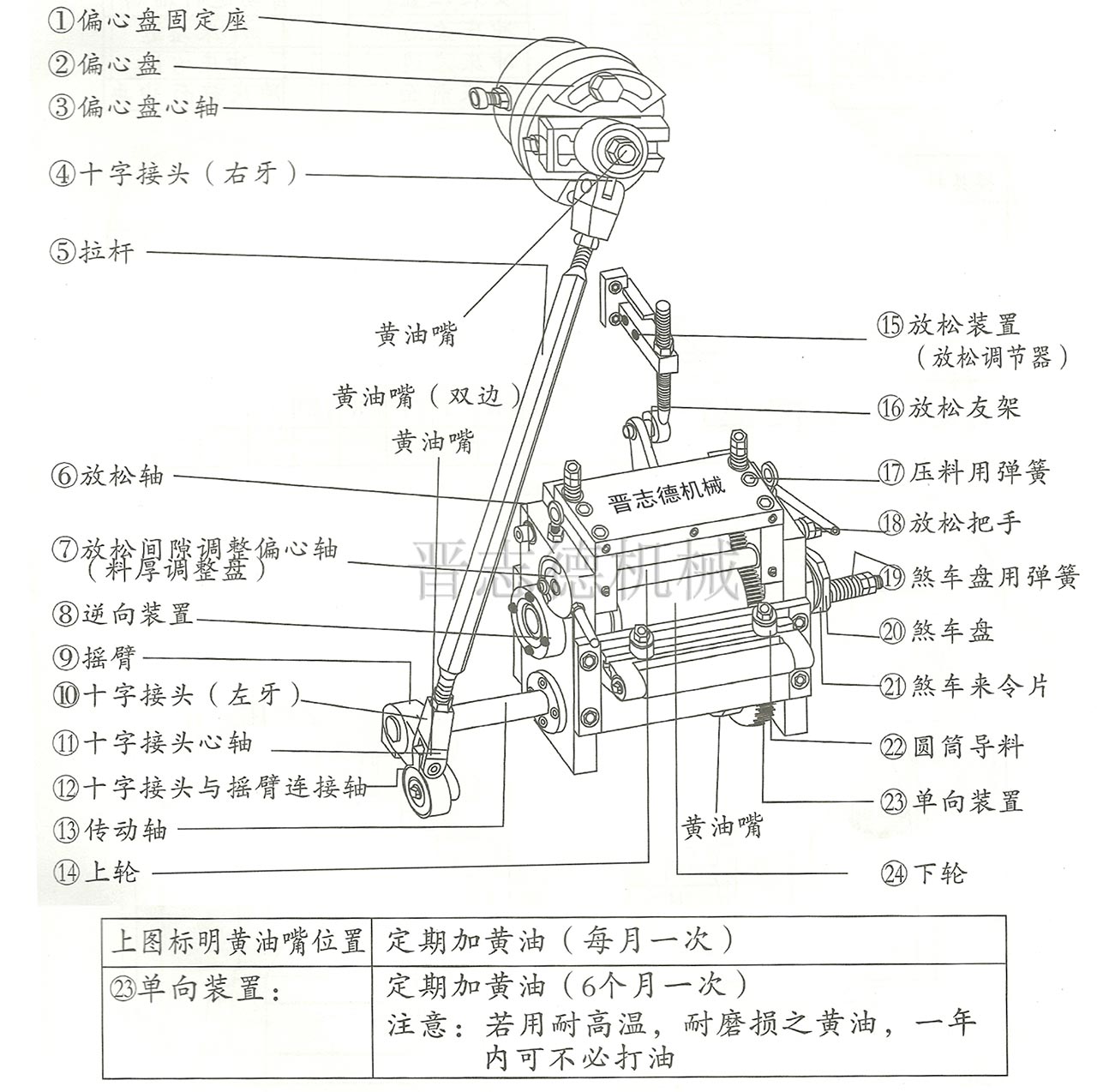 高速滚轮送料机结构,滚轮送料机结构